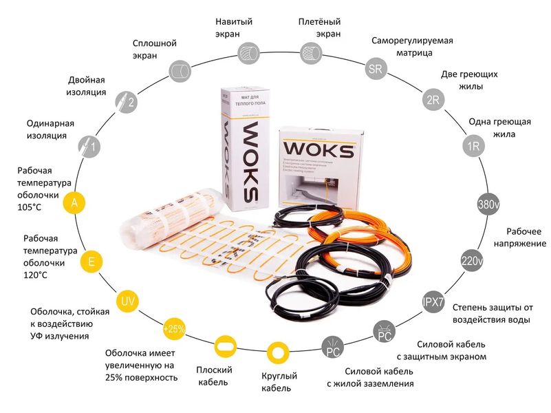 Нагревательный мат Woks 5 м2 + wi-fi терморегулятор 99357 фото