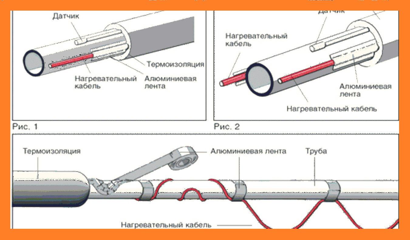 Монтаж нагревательного кабеля для труб